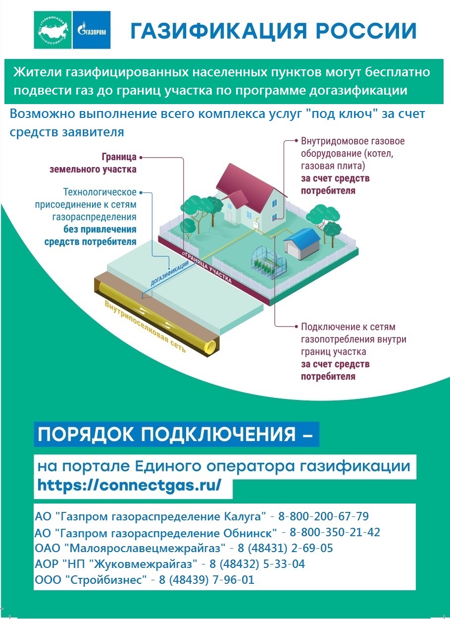 Информация для населения - об оказании социальной поддержки на газификацию.